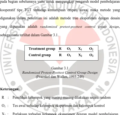 Gambar 3.1  Randomized Pretest-Posttest Control Group Design  