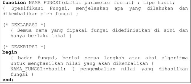 Gambar 4.4. Struktur Bahasa Pascal Untuk Fungsi 