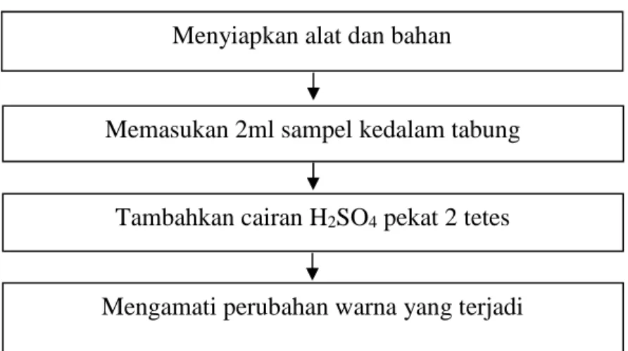 Tabel 3.1 Formula Salep Ekstrak Daun Mangga 