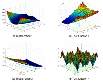 Figure 3. Three-dimensional surfaces of four test functions 