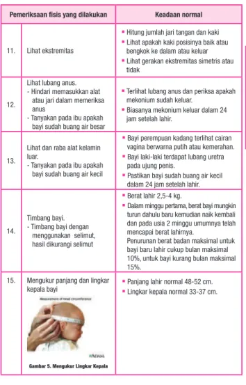 Gambar 5. Mengukur Lingkar Kepala