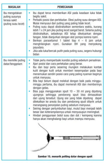 Gambar 15. menarik putting datar dengan spuit