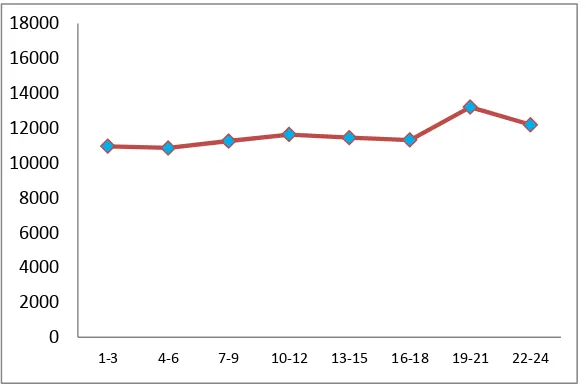 Gambar 3.2 Grafik beban unit thermalsistem 500kV( Rabu, 7 Mei 2013) 