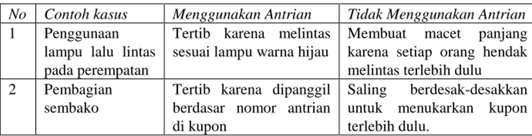 Tabel 1. Perbandingan Menggunakan Antrian dan Tidak Menggunakan Antrian 