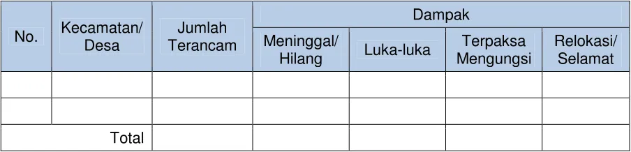 Tabel 2-2 Tabel Dampak terhadap Aspek Kehidupan 