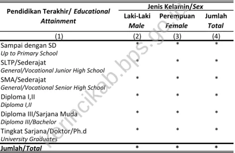 Table Number of Civil Servants by Educational Attainment and Sex in Kerinci Regency, 2015