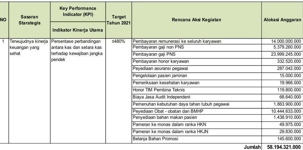 Tabel 3.1 Rencana Aksi Kegiatan dan Anggaran Tahun 2021 