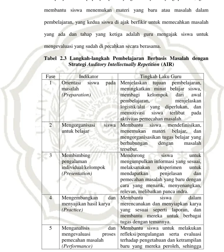 Tabel  2.3  Langkah-langkah  Pembelajaran  Berbasis  Masalah  dengan  Strategi Auditory Intellectually Repetition (AIR) 