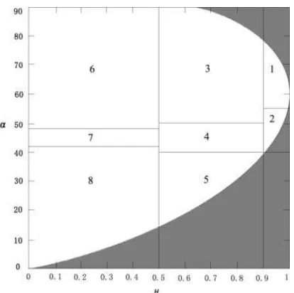 Figure 1.  H/Alpha plane 