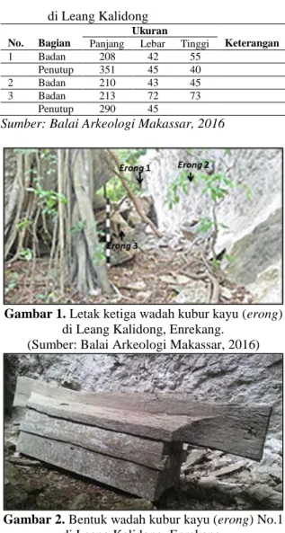 Tabel 1. Temuan Fragmen Tembikar di Leang                 Kalidong 