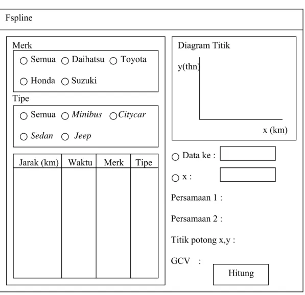 Gambar 3.5 Rancangan Layar Menu Data Manual Fspline 
