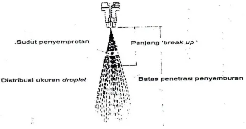 Gambar 1 : Pengabutan Bahan Bakar Dengan Nozle 