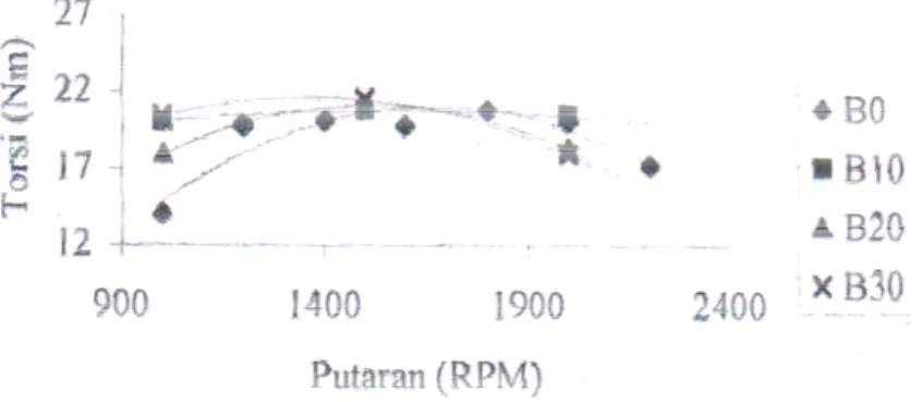 Gambar 6. Grafik Hubungan pada   