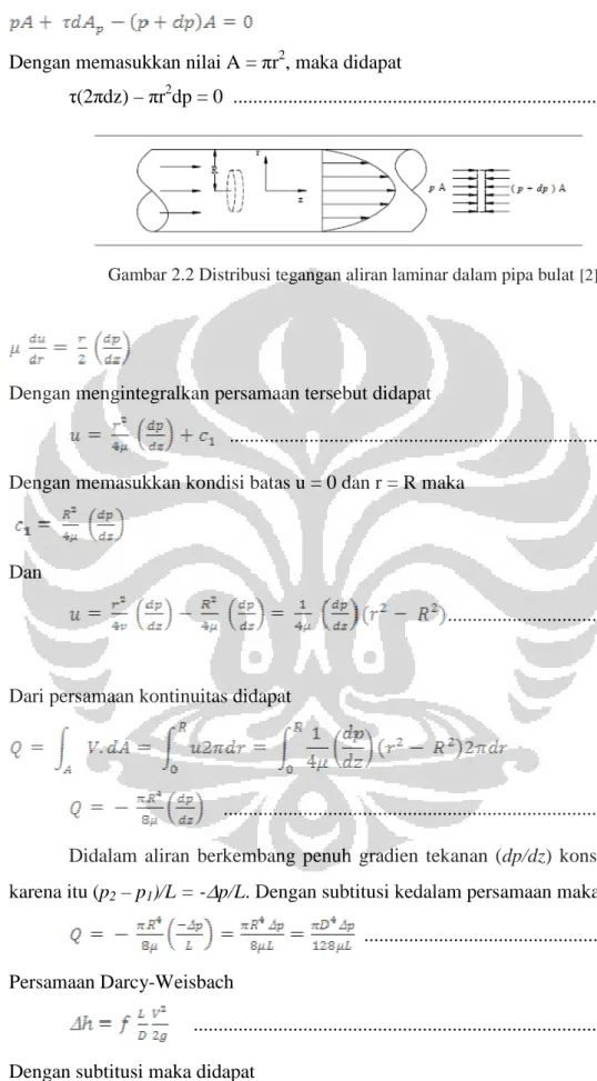 Gambar 2.2 Distribusi tegangan aliran laminar dalam pipa bulat [2] 