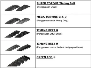 Gambar 2.8 Timing belt 