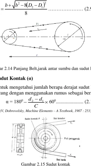 Gambar 2.14 Panjang Belt,jarak antar sumbu dan sudut kontak  2.4.6  Sudut Kontak (α) 