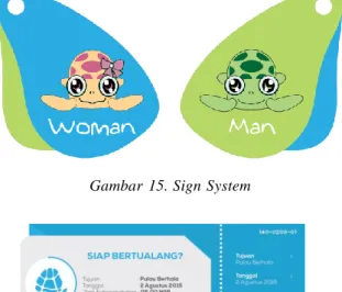 Gambar  15. Sign System 