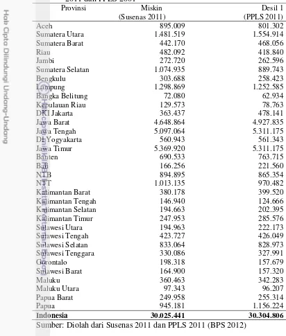 Tabel 3 Perbandingan jumlah penduduk miskin menurut data Susenas 2011 dan PPLS 2001 