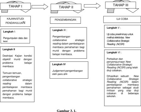 Gambar 3. 1.  