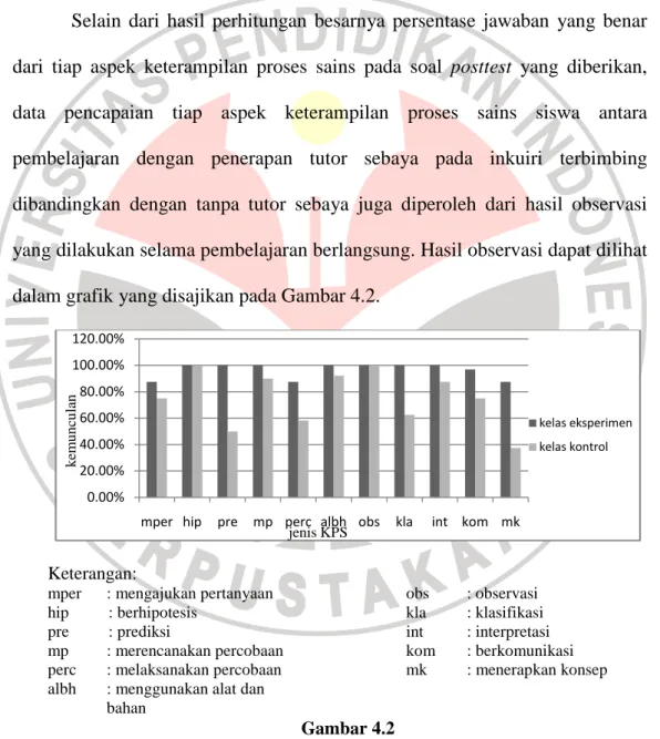 Grafik Hasil Observasi Keterampilan Proses Sains Kelas Eksperimen dan  Kelas Kontrol 0.00%20.00%40.00%60.00%80.00%100.00%120.00%