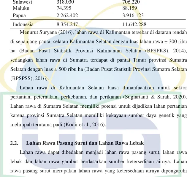 Tabel 1. Perkiraan luas lahan rawa di Indonesia (BBSDLP, 2015) 