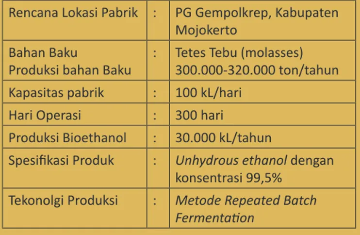 Tabel 5. Skema Pabrik Bioethanol PTPN X (Persero)
