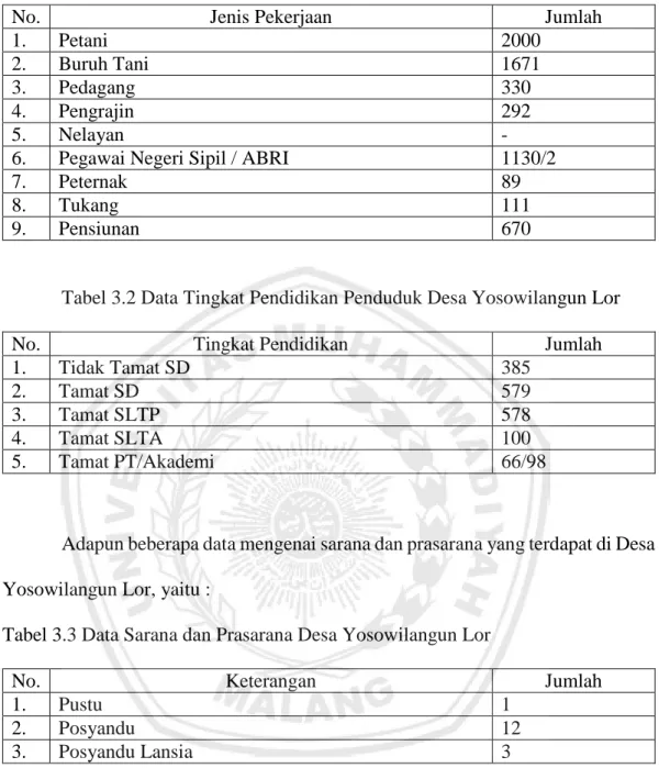 Tabel 3.2 Data Tingkat Pendidikan Penduduk Desa Yosowilangun Lor 