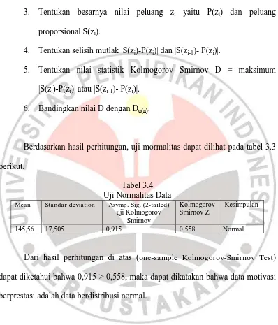 Tabel 3.4 Uji Normalitas Data  