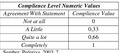Tabel 1 Standar Penilaian Maturity Level 