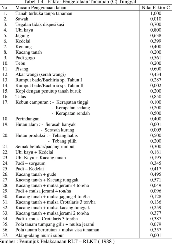 Tabel 1.4.  Faktor Pengelolaan Tanaman (C) Tunggal 