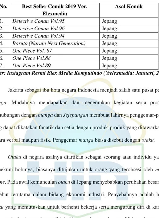 Tabel III.A.1. Penjualan Komik Terlaris Elex Media Komputindo Tahun 2019  No.  Best Seller Comik 2019 Ver