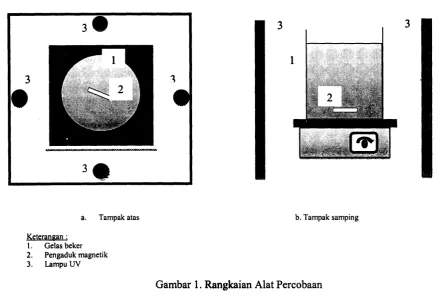 Gambar l. Rangkaian Alat Percobaan