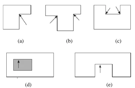 Gambar 3.2 (a) L-Shaped (b) T-Shapd (c) U-Shaped (d) Large Opening                (e) Weak Link Between Larger Building Plan Areas  