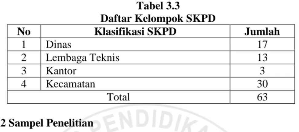 Tabel 3.3  Daftar Kelompok SKPD  No  Klasifikasi SKPD  Jumlah  1  Dinas  17  2  Lembaga Teknis  13  3  Kantor  3  4  Kecamatan  30  Total  63  3.2.3.2 Sampel Penelitian 