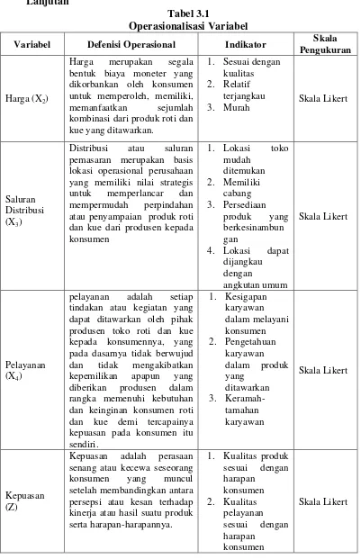 Tabel 3.1 Operasionalisasi Variabel 