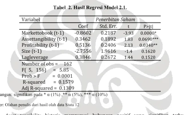 Tabel  2. Hasil Regresi Model 2.1.  Variabel	
  	
   Penerbitan	
  Saham	
  