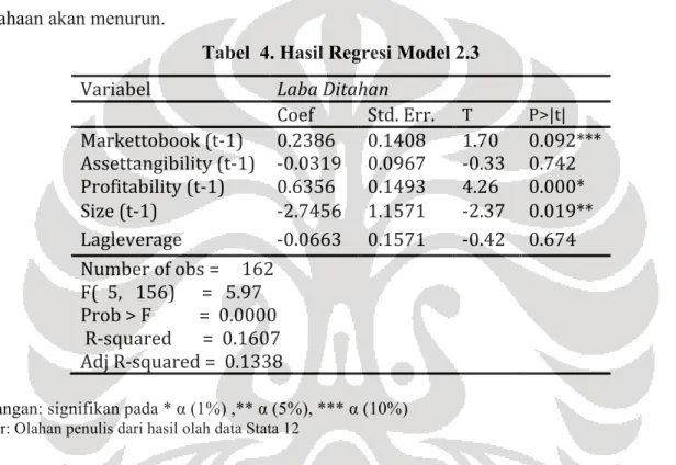 Tabel  4. Hasil Regresi Model 2.3  Variabel	
  	
   Laba	
  Ditahan	
  