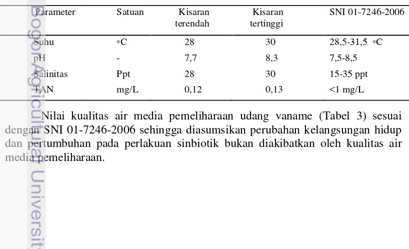 Tabel 3 Hasil pengamatan kualitas air parameter suhu, pH, salinitas, dan TAN 