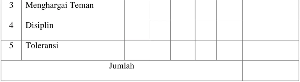 Tabel 1.2 Instrumen Aspek Keterampilan 