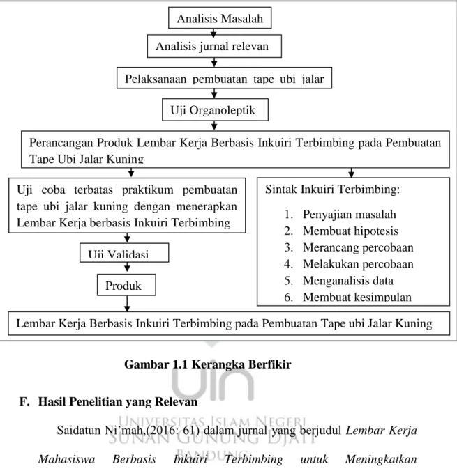 Gambar 1.1 Kerangka Berfikir 