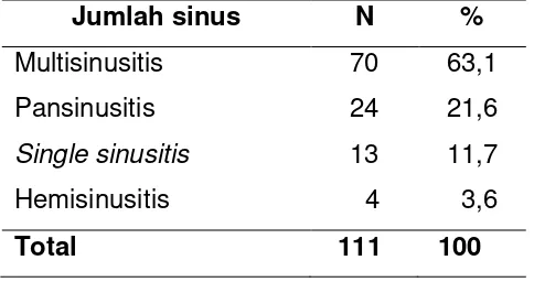 Tabel 4.1.6. Distribusi lokasi sinus paranasal penderita rinosinusitis kronik yang menjalani tindakan BSEF 