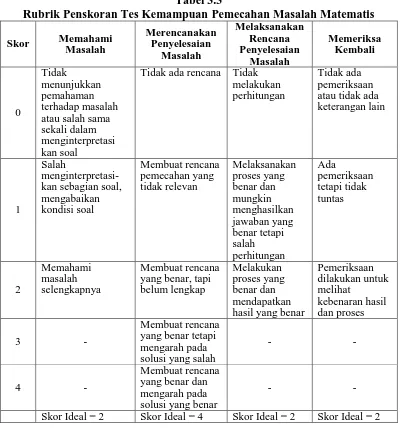 Tabel 3.3 Rubrik Penskoran Tes Kemampuan Pemecahan Masalah Matematis 