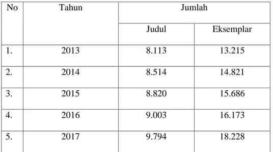 Tabel 4.2 Daftar koleksi pada Dinas Perpustakaan Dan Arsip  Kabupaten Deli Serdang 