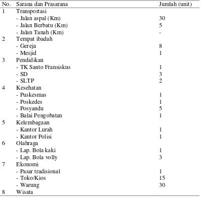 Tabel 7. Sarana dan Prasarana di Kelurahan Haranggaol Tahun 2014 