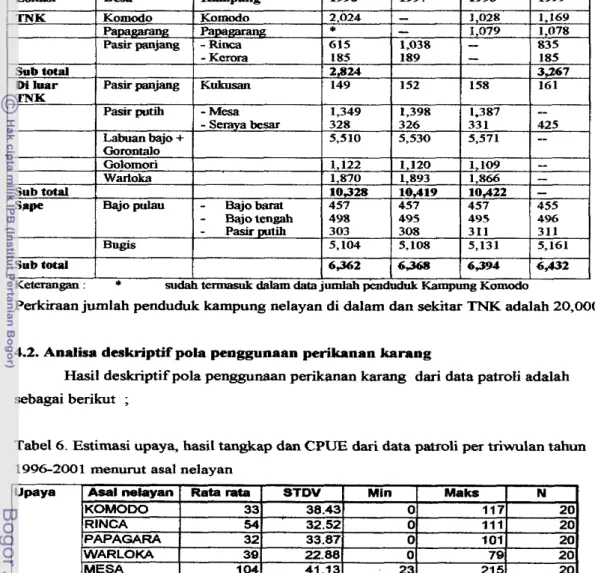 Tabel  5 .   Perkiraan penduduk untuk desa desa  di  dalam dan sekitar  TNK  (Pet  clan  Yeager,  2000a) 