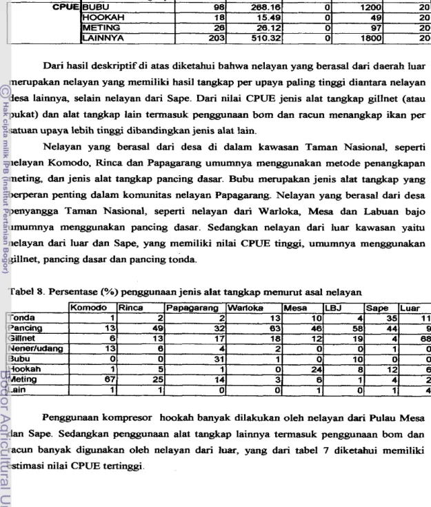 Tabel  8.  Persentase  I%)  penggunaan jenis aiat tangkap mermrut  asal nelayan 