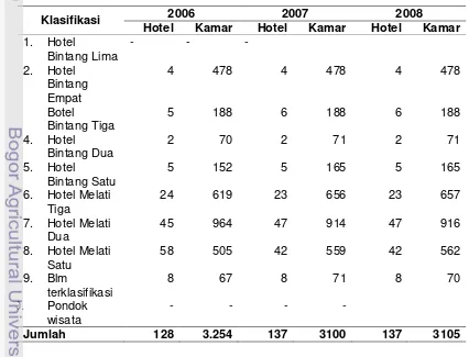 Tabel 11.  Banyaknya hotel dan jumlah kamar menurut klasifikasi di Kota  