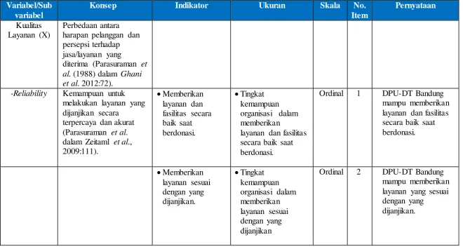 Tabel 3.1 Operasionalisasi Variabel 