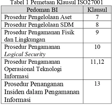 Tabel 3 Contoh Hasil Maturity Level Klausul 8 Manajemen SDM 