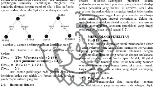 Gambar 5. Proses Penerapan Metode pada Sistem Pada penelitian ini penerapan metode meliputi 